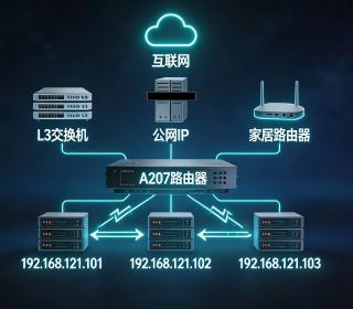 部署环境拓扑图