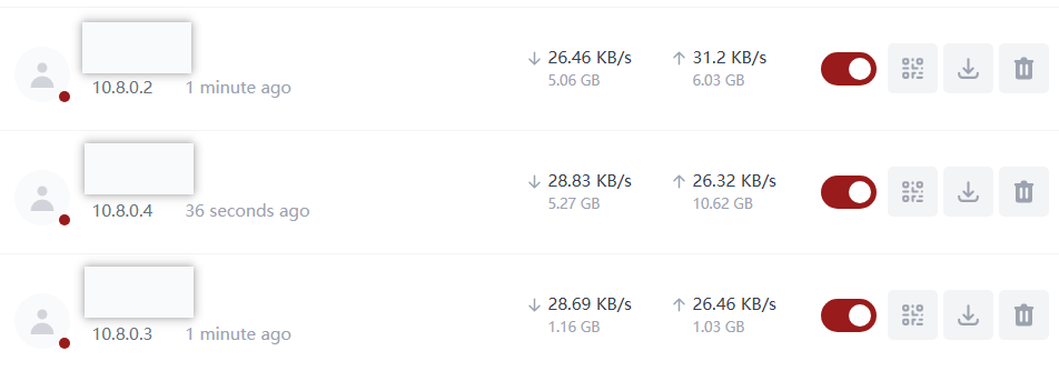 WireGuard客户端列表